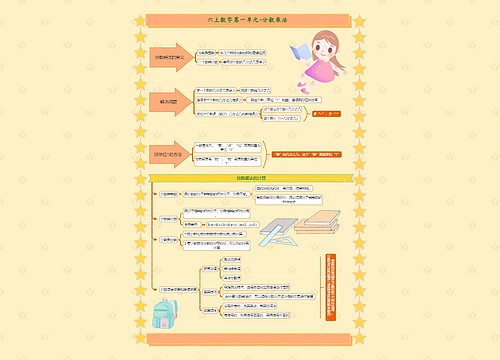 六上数学第一单元-分数乘法 六上数学第一单元-分数乘法