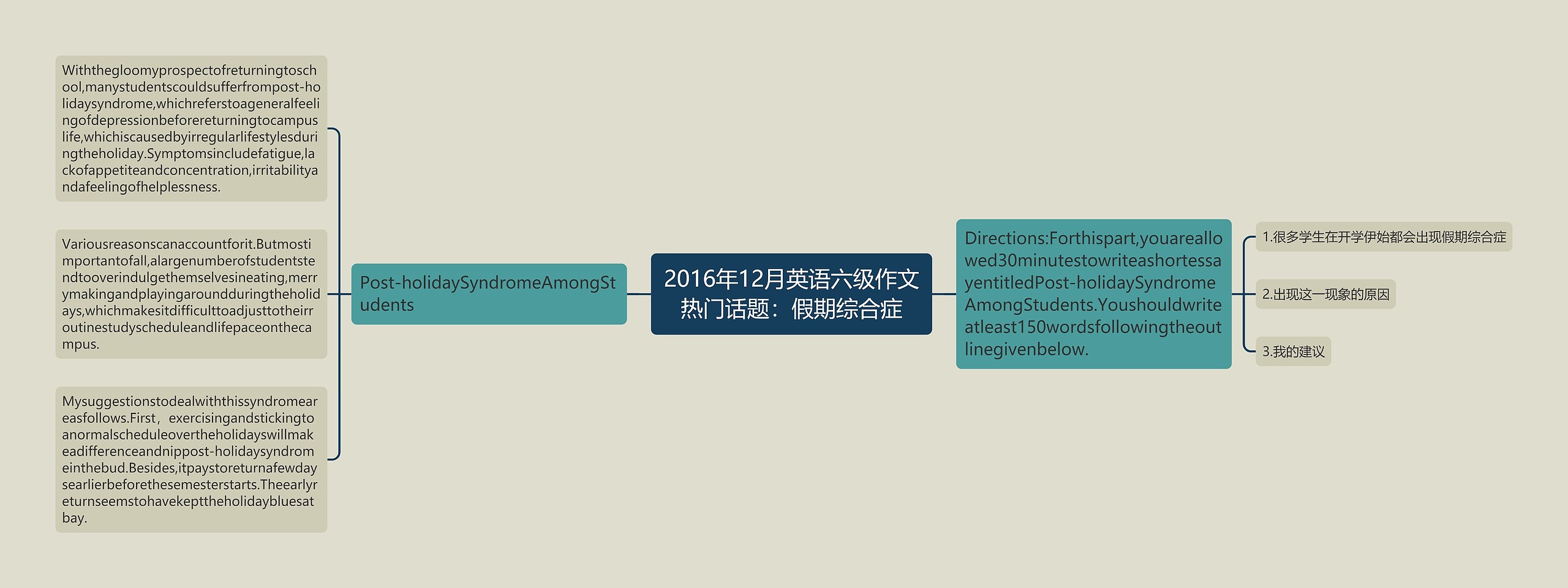 2016年12月英语六级作文热门话题：假期综合症