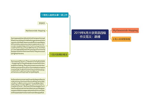 2019年6月大学英语四级作文范文：跳槽