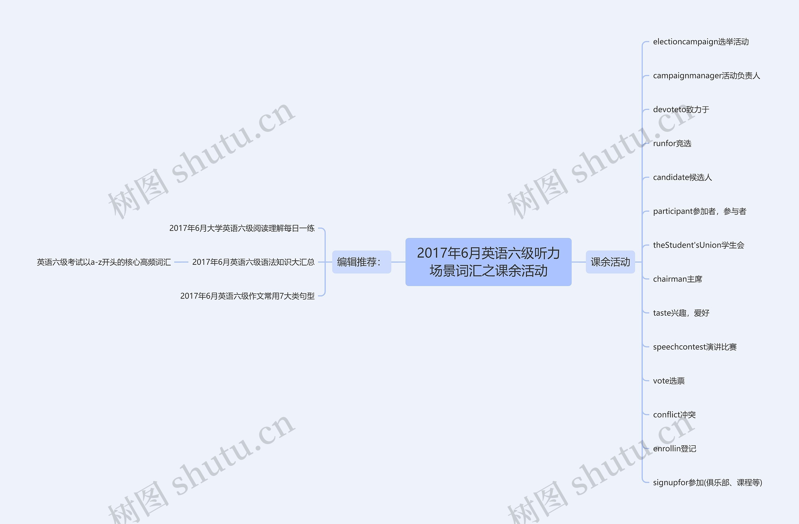 2017年6月英语六级听力场景词汇之课余活动