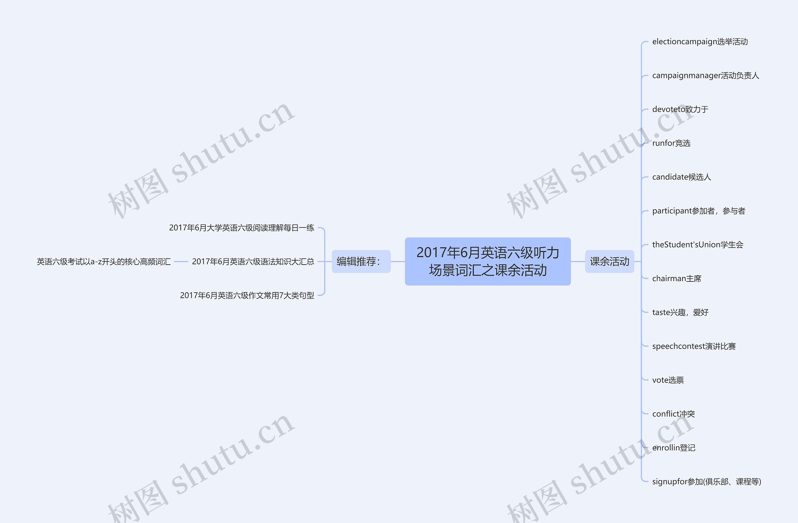 2017年6月英语六级听力场景词汇之课余活动思维导图