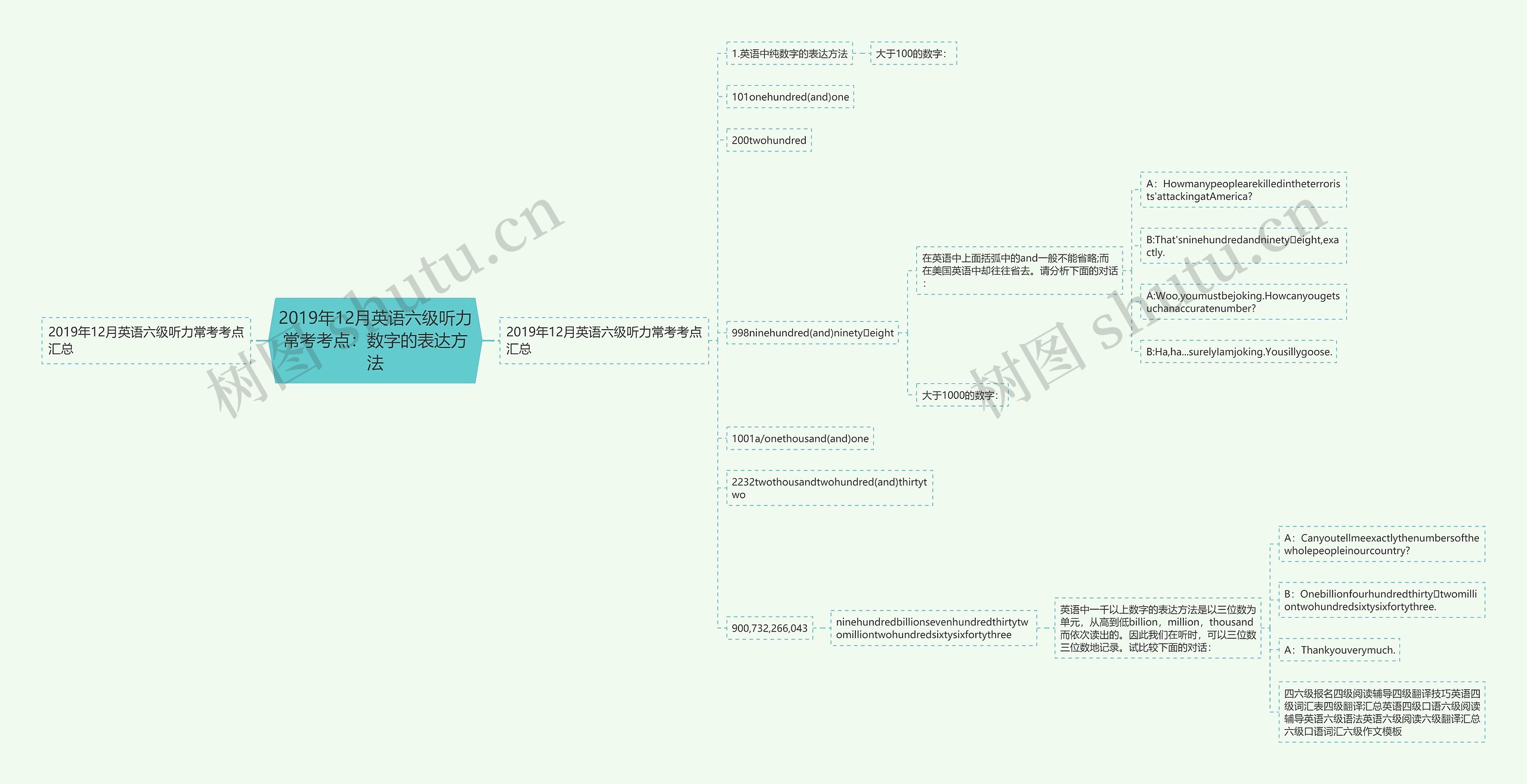 2019年12月英语六级听力常考考点：数字的表达方法