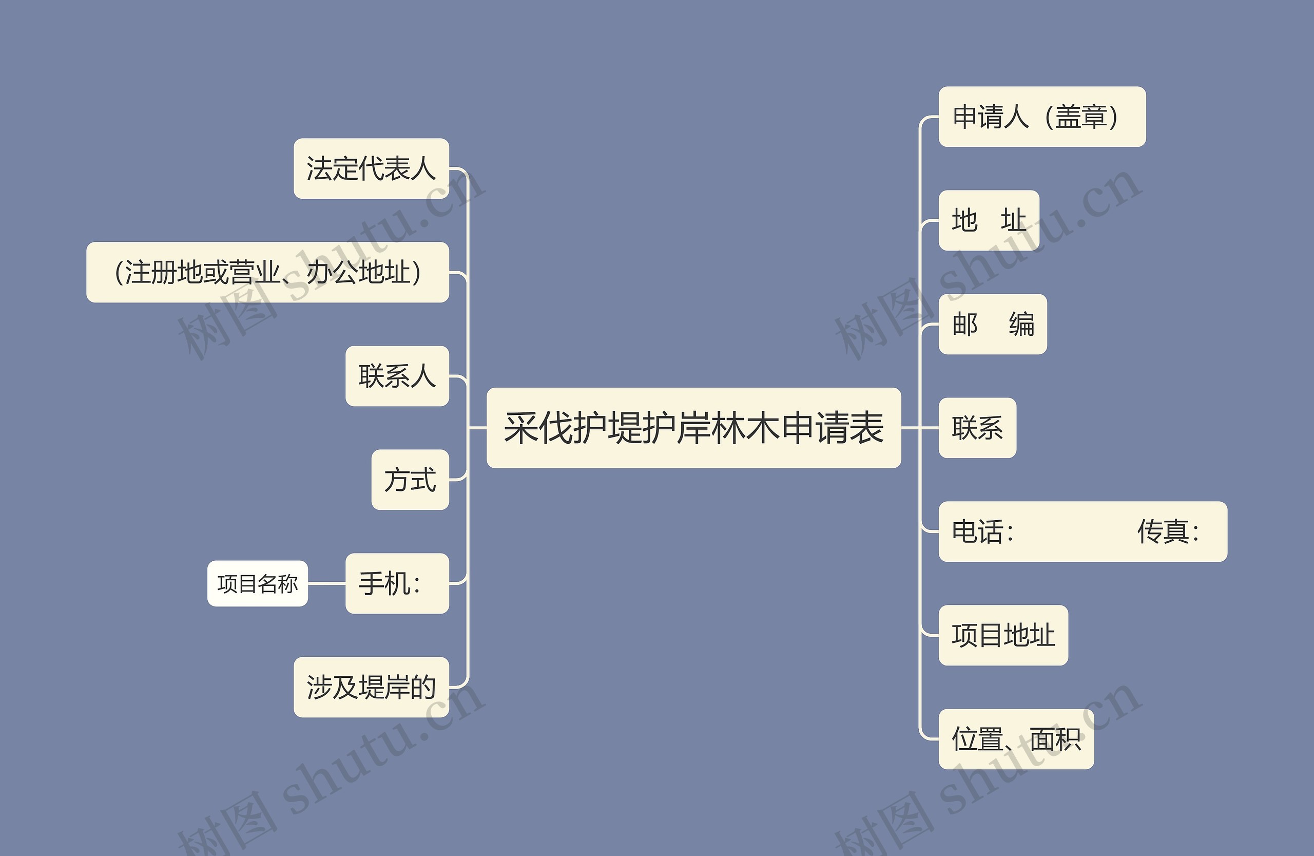 采伐护堤护岸林木申请表