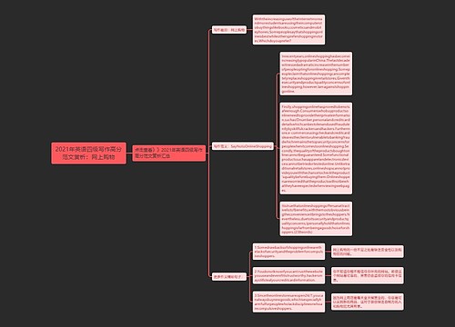 2021年英语四级写作高分范文赏析：网上购物