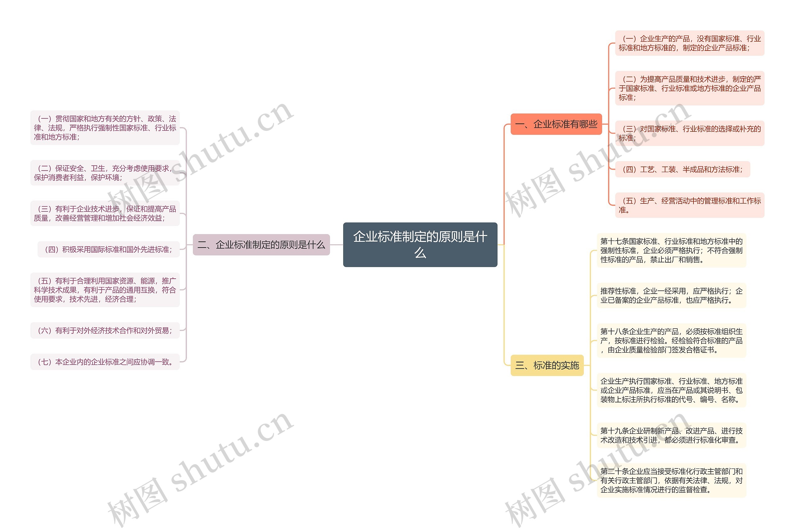 企业标准制定的原则是什么