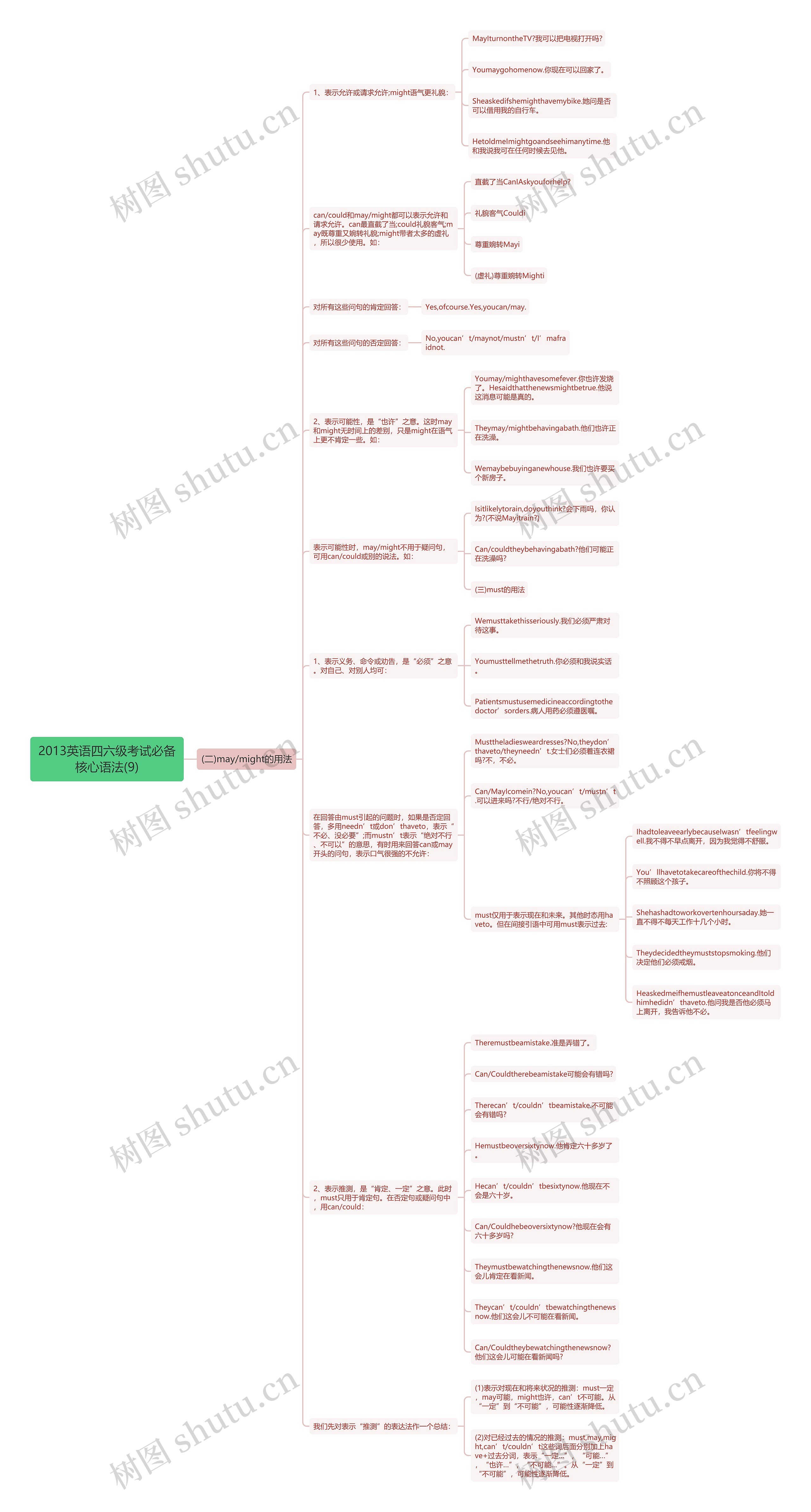 2013英语四六级考试必备核心语法(9) 2013英语四六级考试必备核心语法(9)