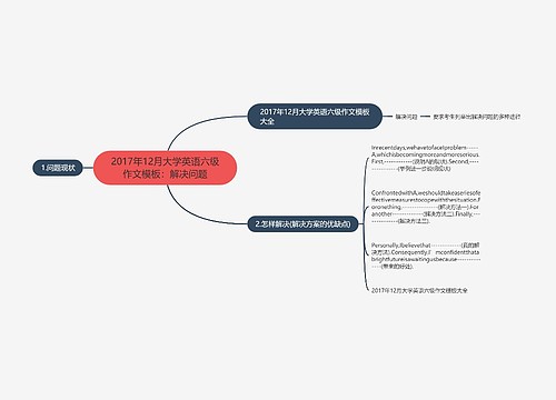 2017年12月大学英语六级作文模板：解决问题
