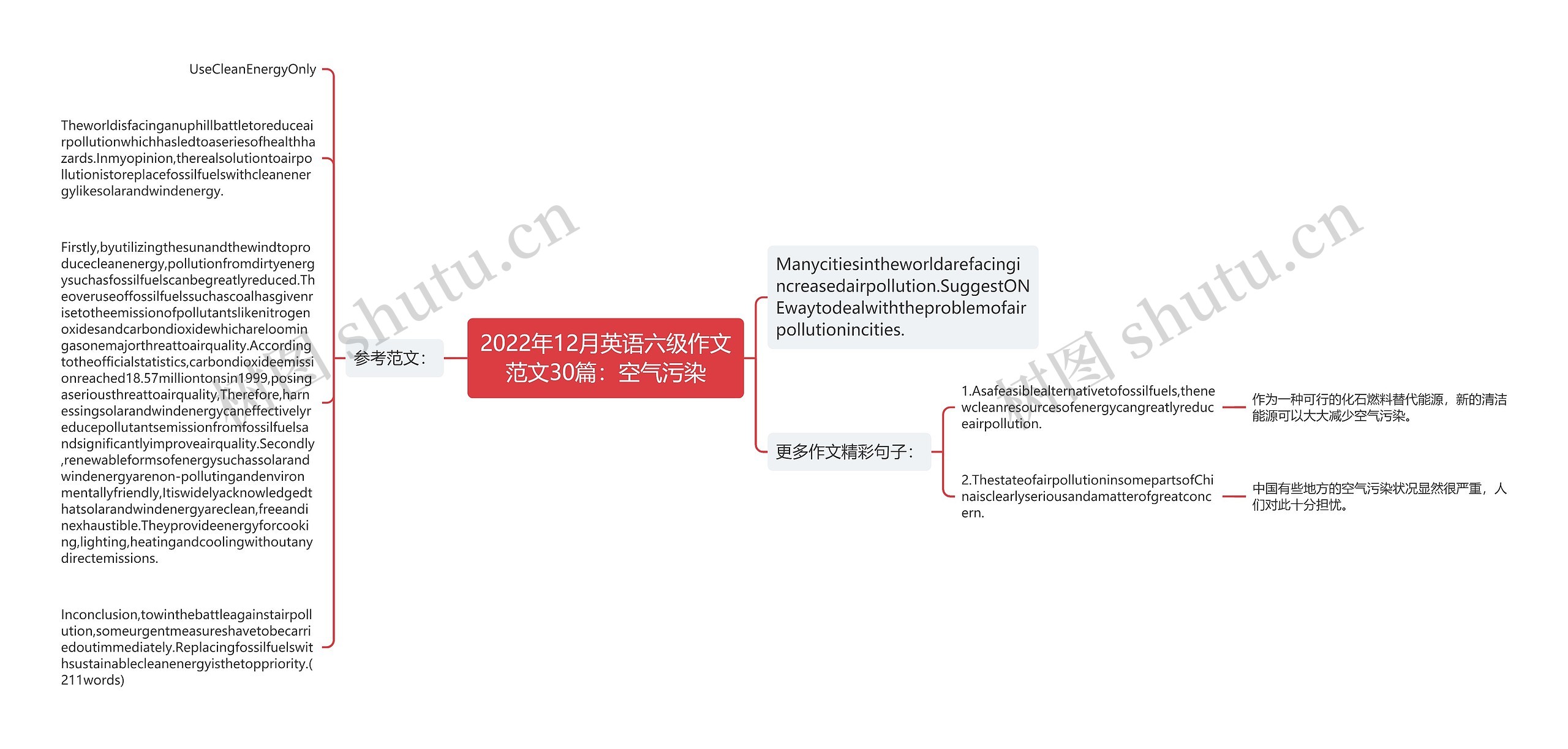 2022年12月英语六级作文范文30篇：空气污染