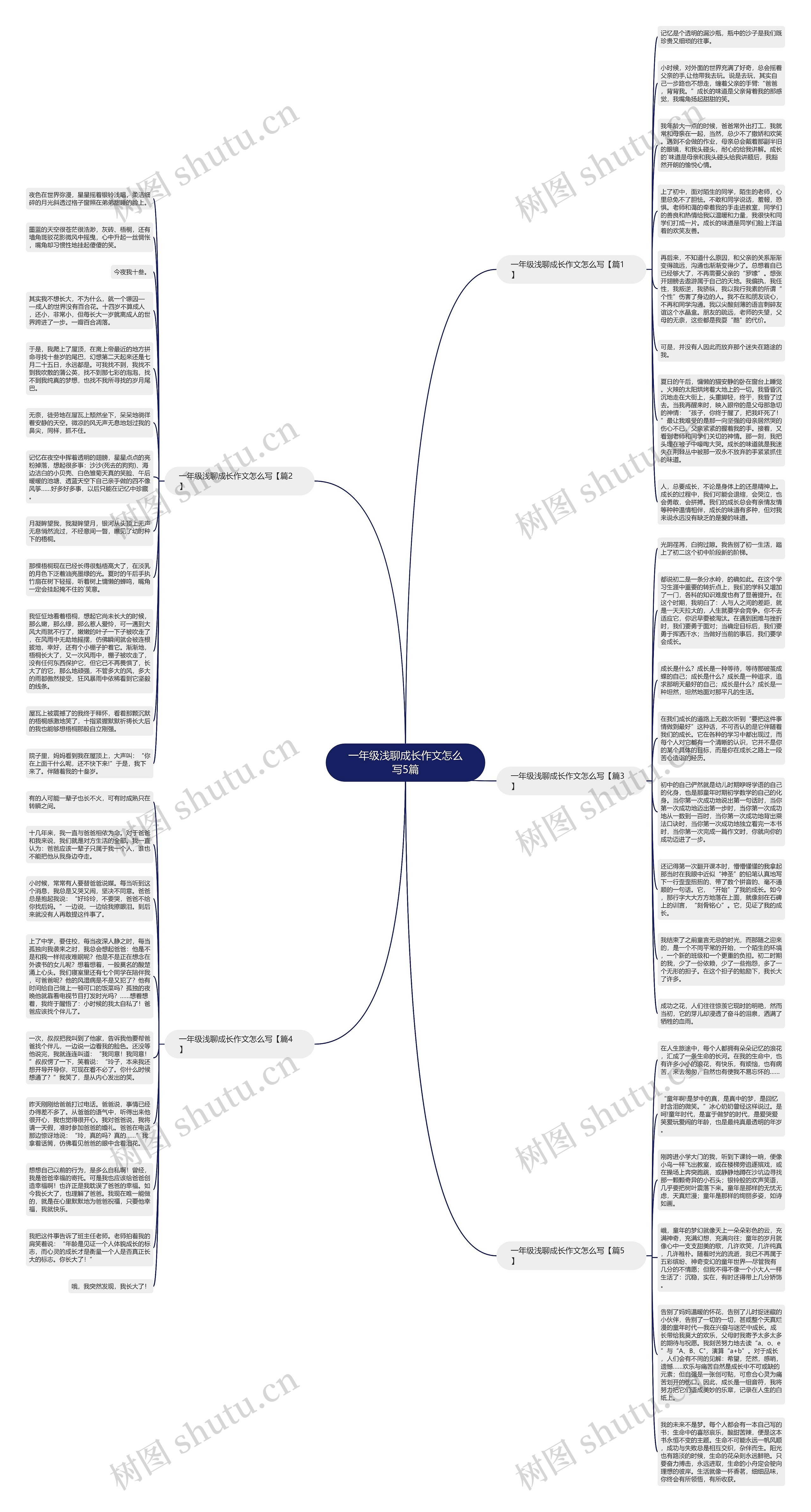 一年级浅聊成长作文怎么写5篇思维导图