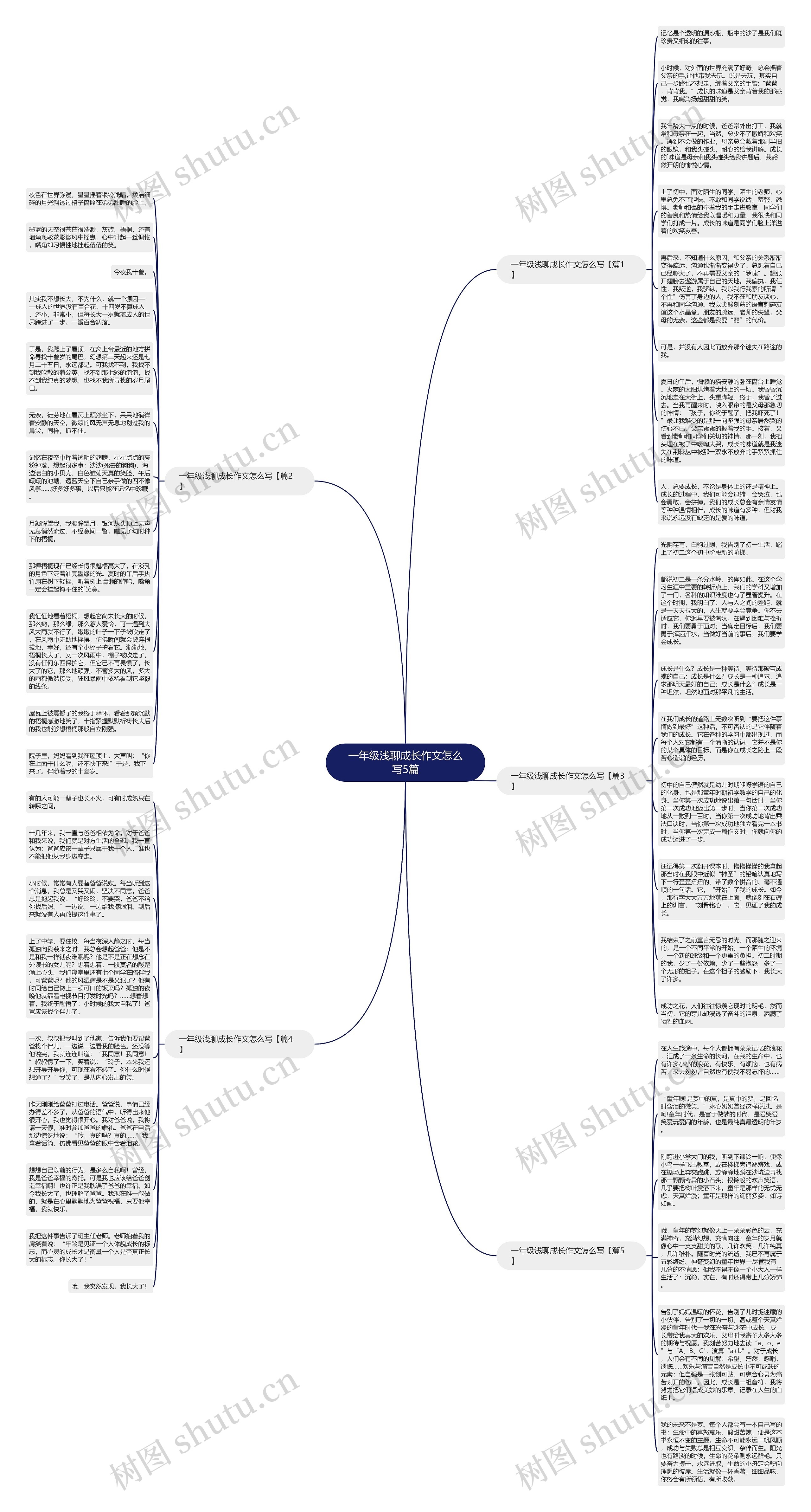 一年级浅聊成长作文怎么写5篇思维导图高清图 一年级浅聊成长作文怎么写5篇思维导图