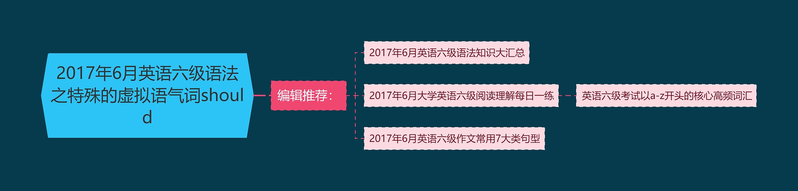 2017年6月英语六级语法之特殊的虚拟语气词should