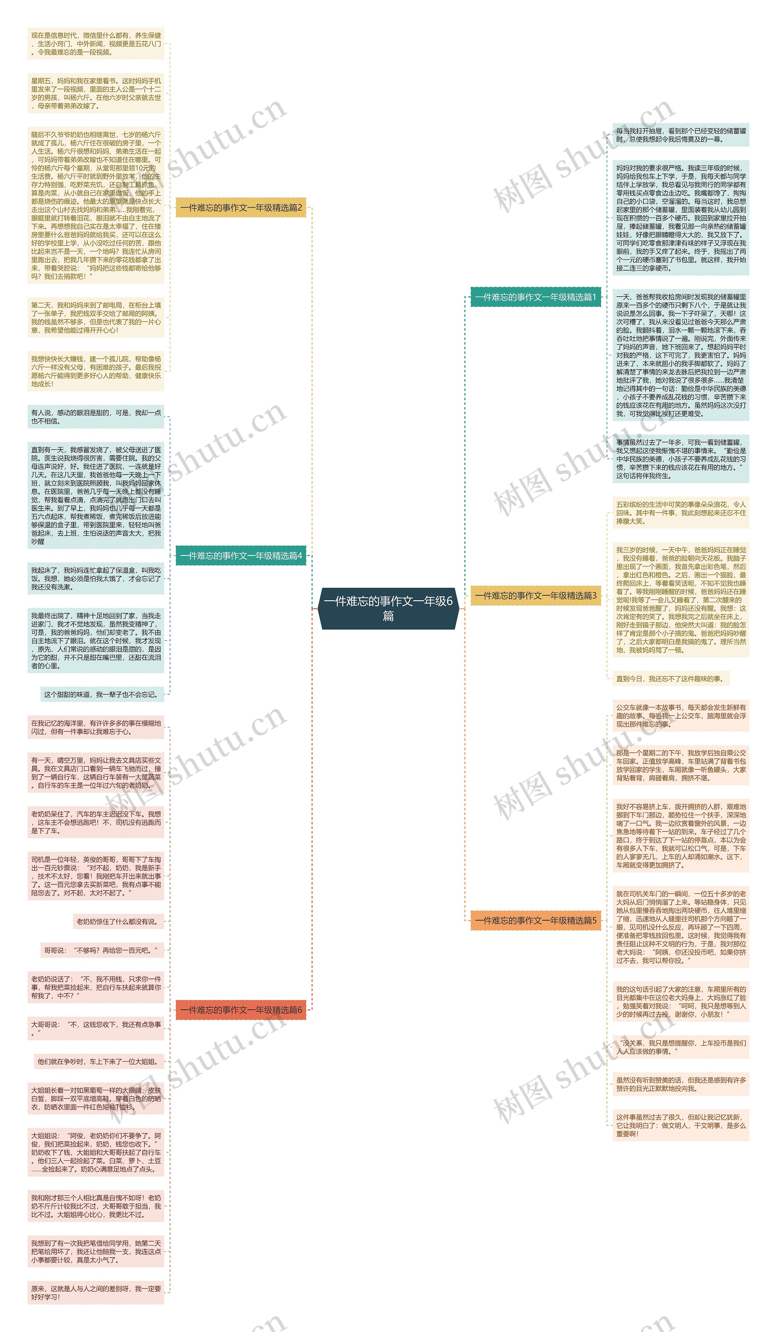 一件难忘的事作文一年级6篇思维导图