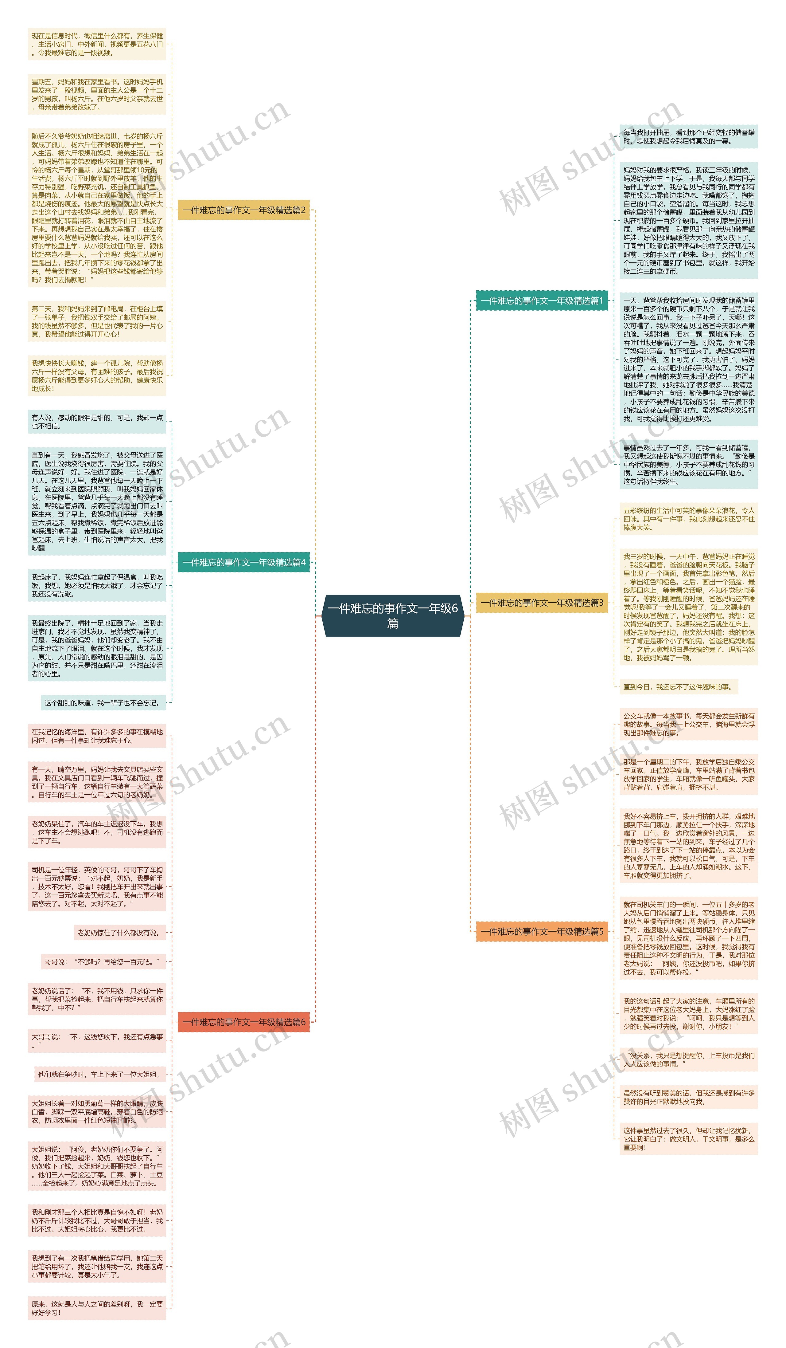 一件难忘的事作文一年级6篇思维导图高清图 一件难忘的事作文一年级6篇思维导图