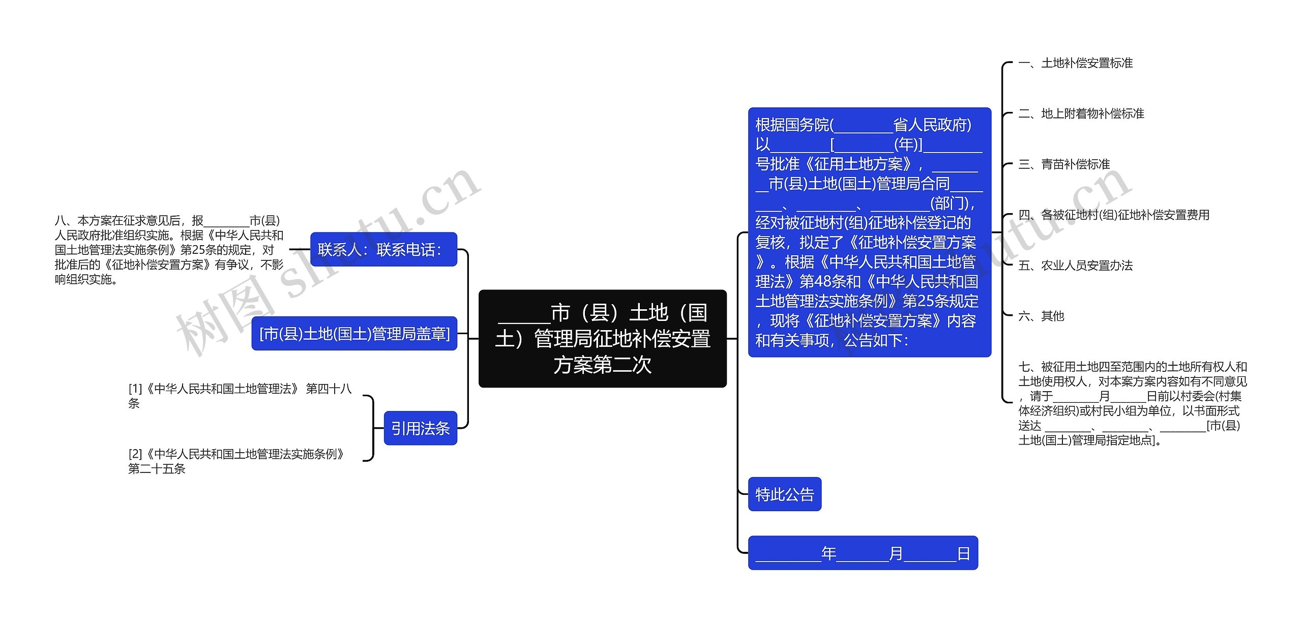 ______市（县）土地（国土）管理局征地补偿安置方案第二次思维导图