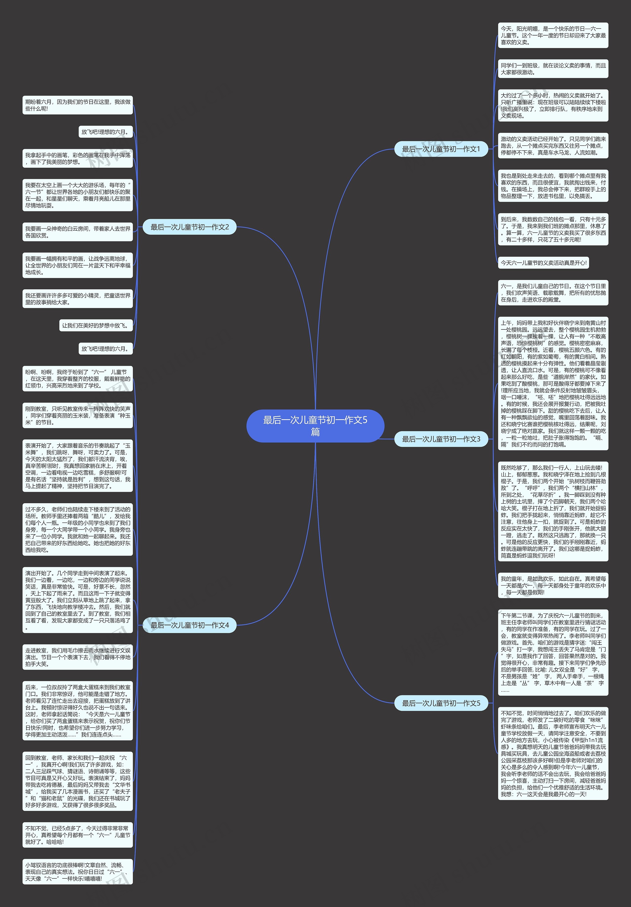 最后一次儿童节初一作文5篇思维导图
