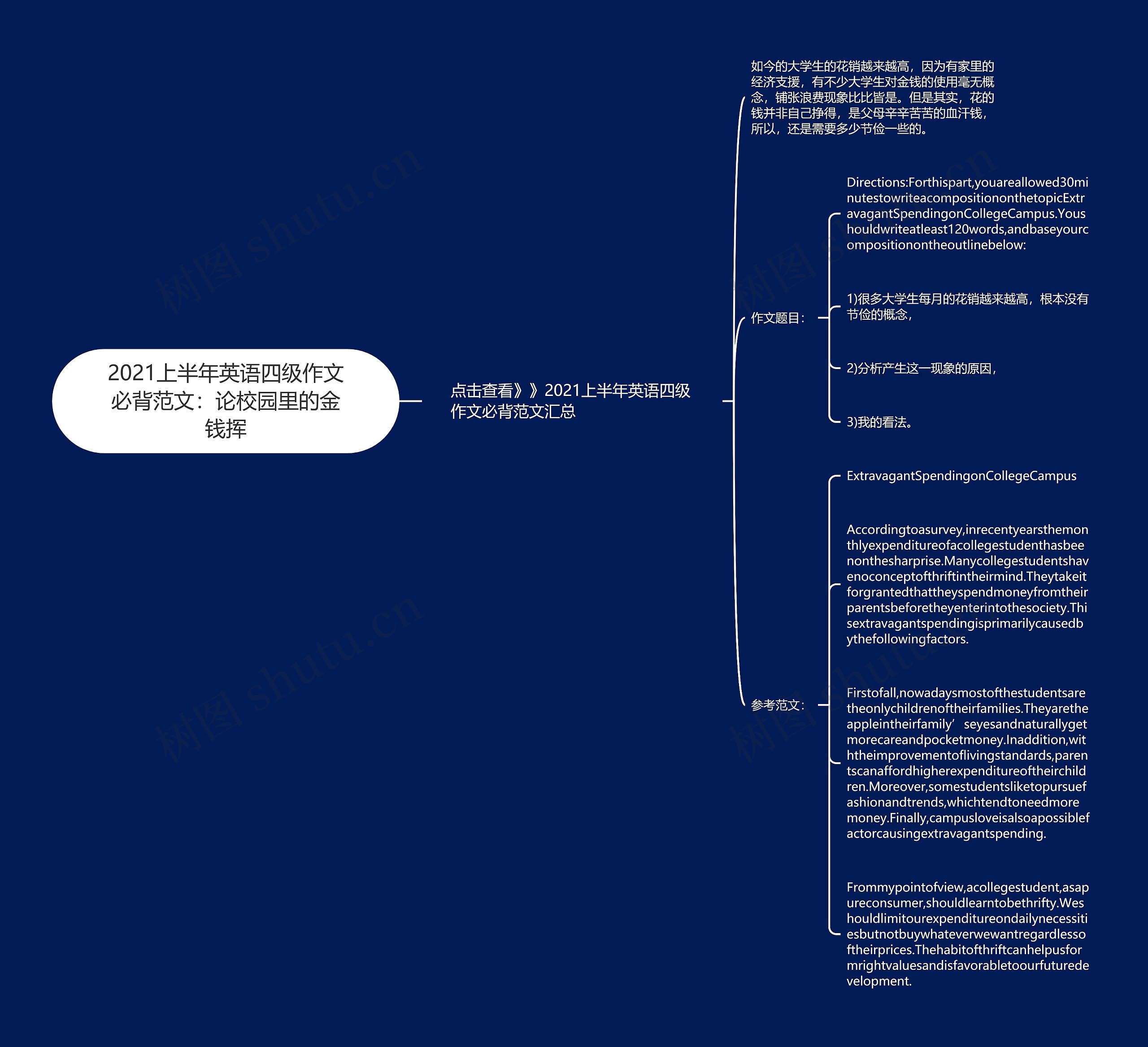 2021上半年英语四级作文必背范文：论校园里的金钱挥