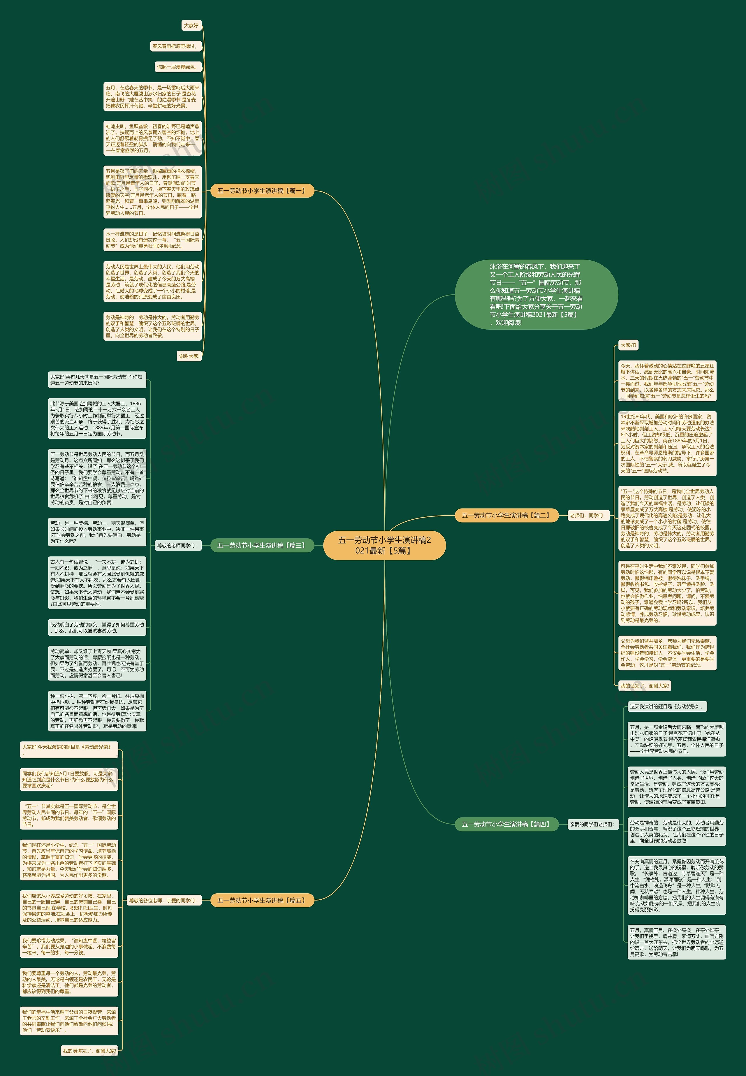 五一劳动节小学生演讲稿2021最新【5篇】思维导图