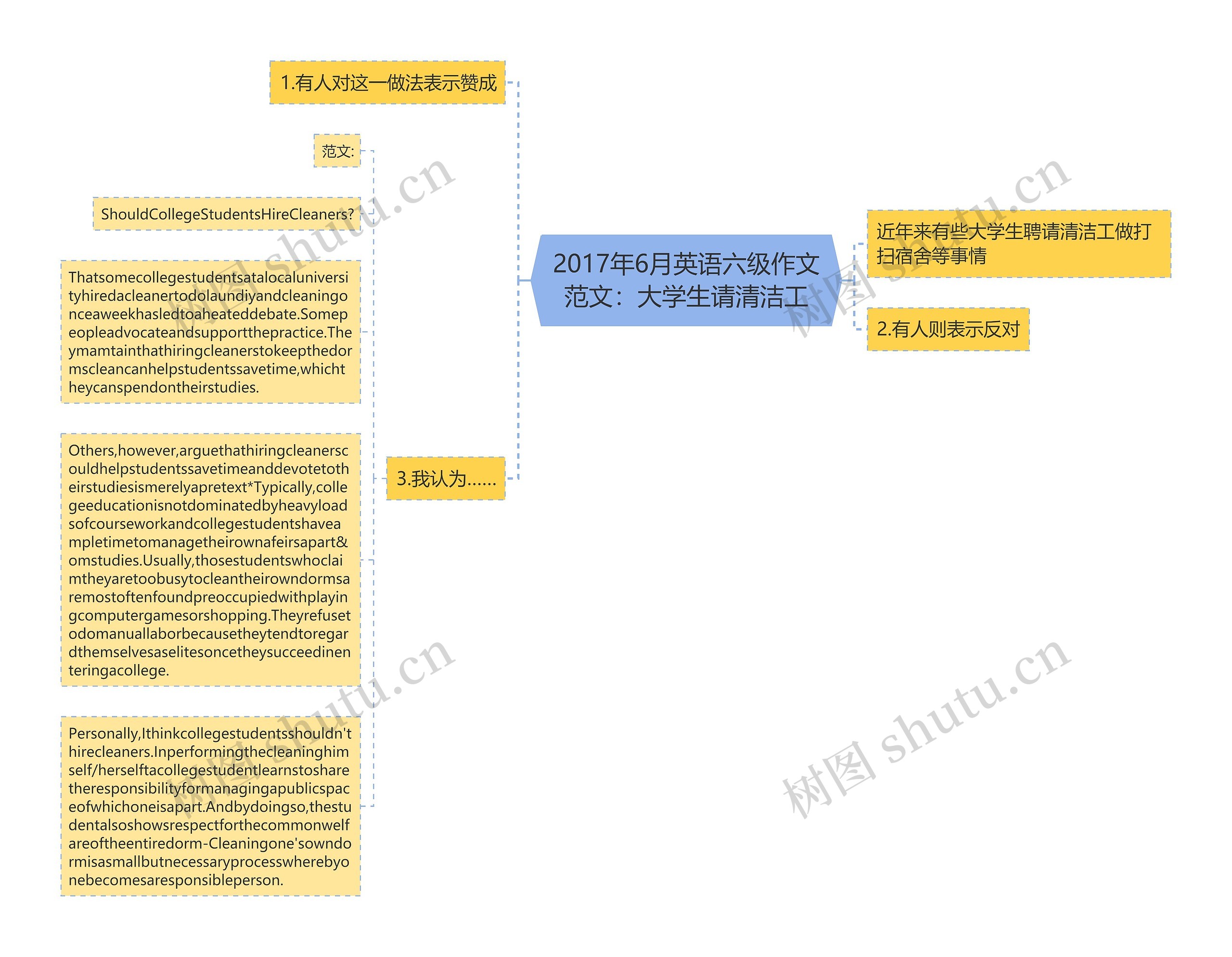 2017年6月英语六级作文范文：大学生请清洁工