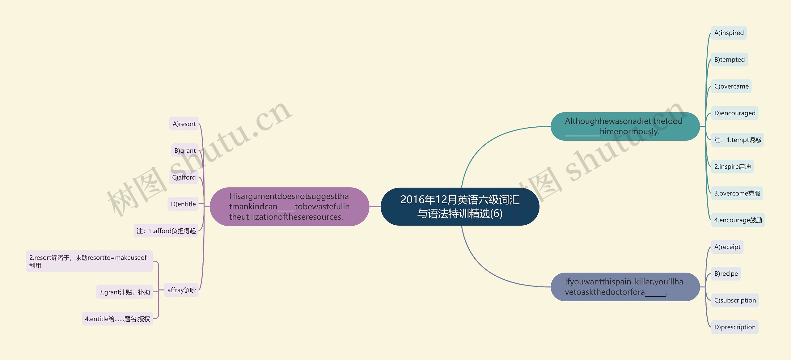 2016年12月英语六级词汇与语法特训精选(6)思维导图