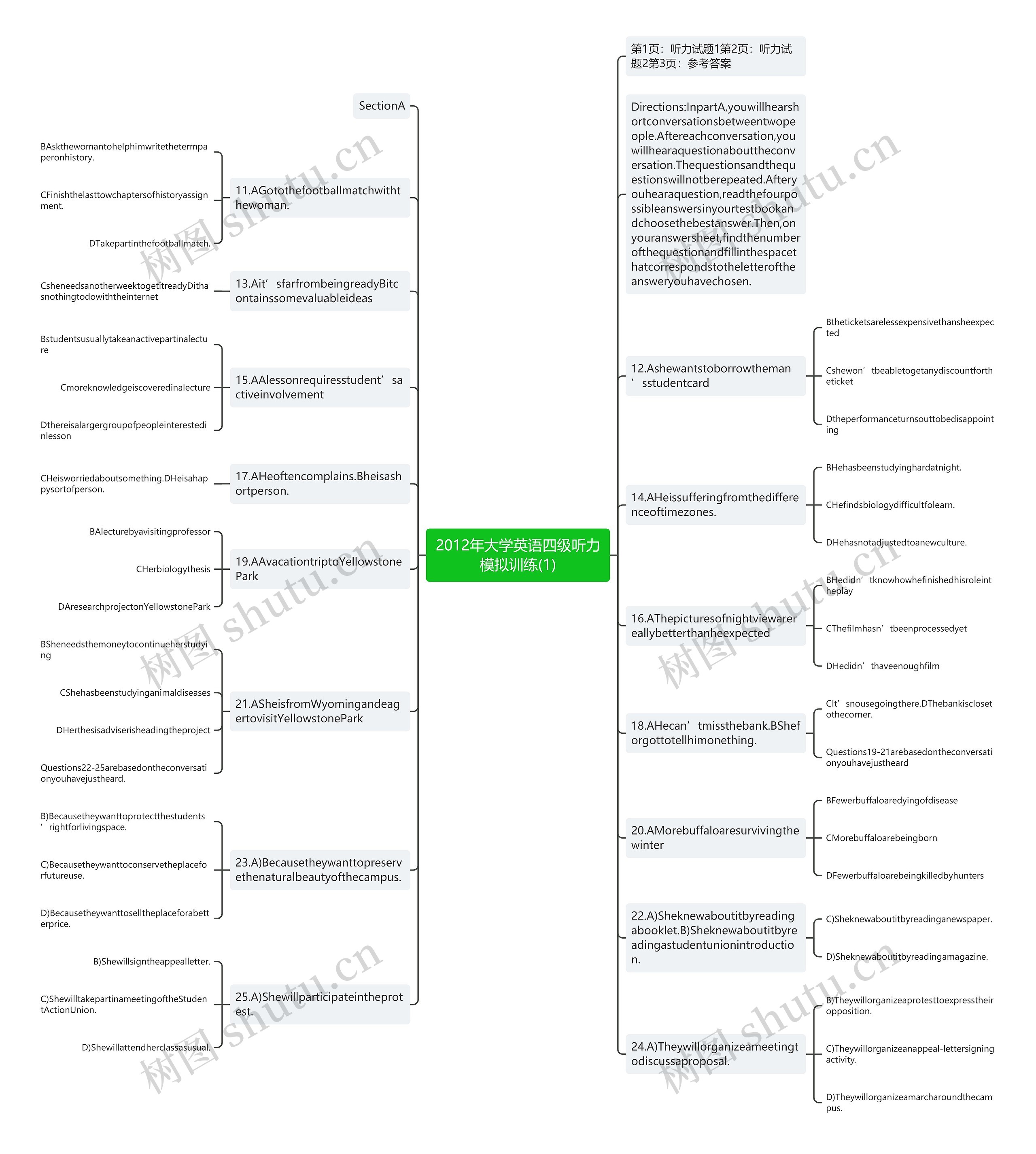 2012年大学英语四级听力模拟训练(1)思维导图