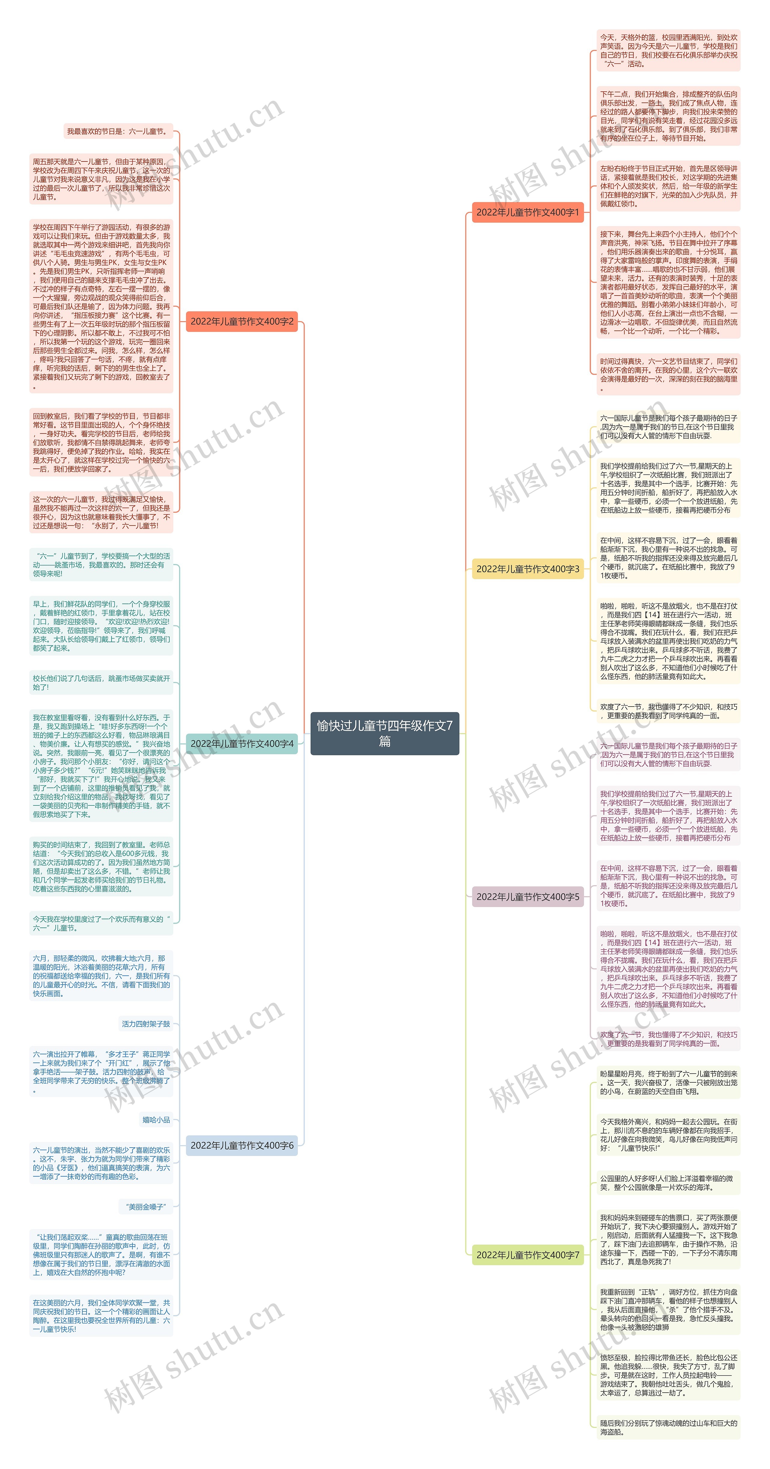 愉快过儿童节四年级作文7篇思维导图