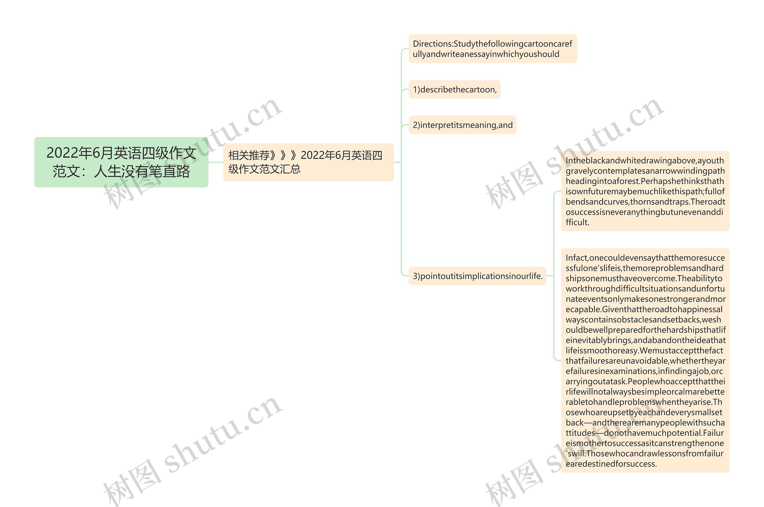 2022年6月英语四级作文范文：人生没有笔直路