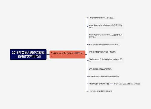 2018年英语六级作文模板：图表作文常用句型