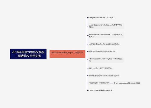 2018年英语六级作文模板：图表作文常用句型