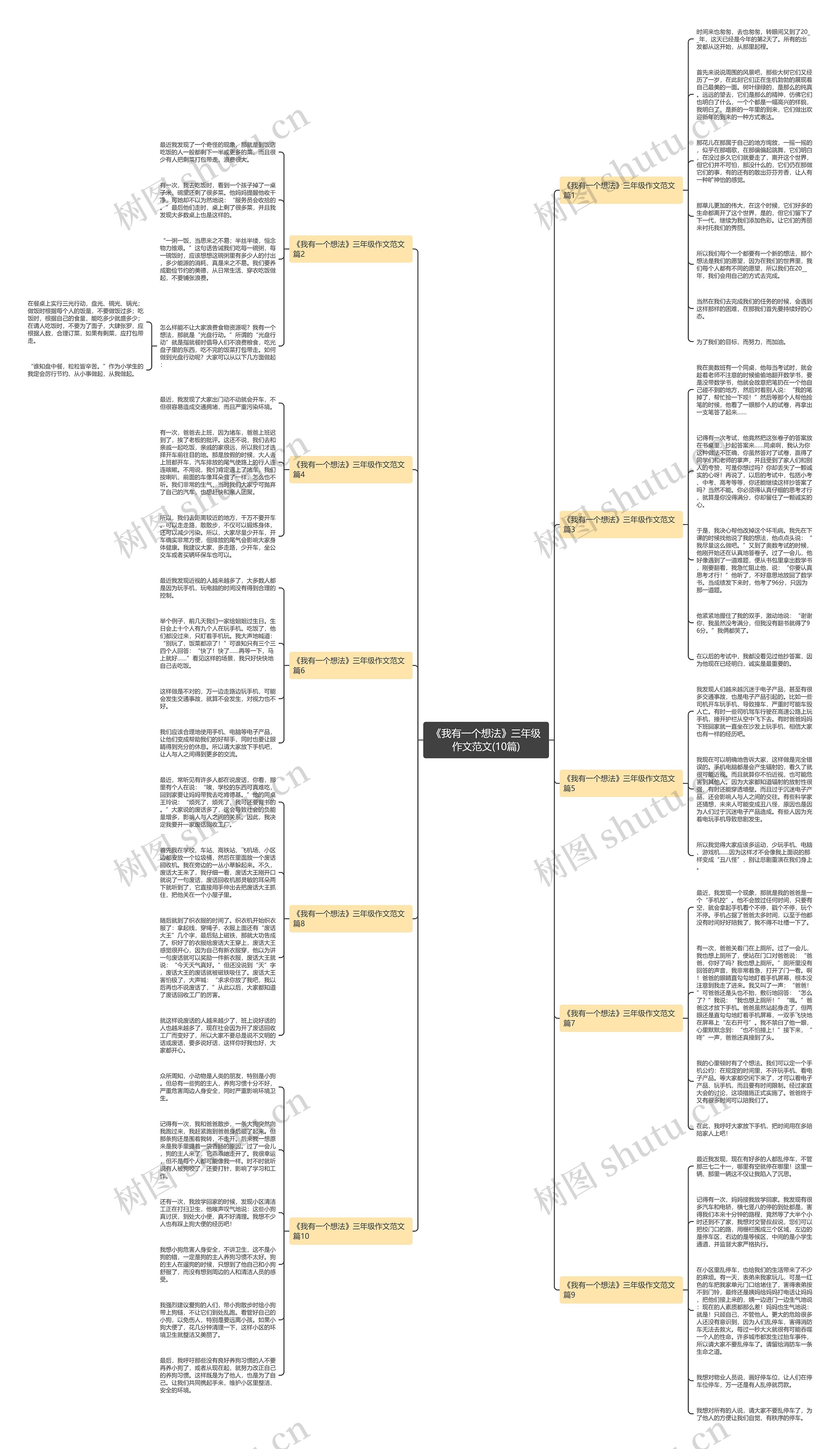 《我有一个想法》三年级作文范文(10篇)思维导图