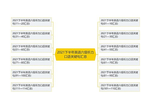 2021下半年英语六级听力口语关键句汇总