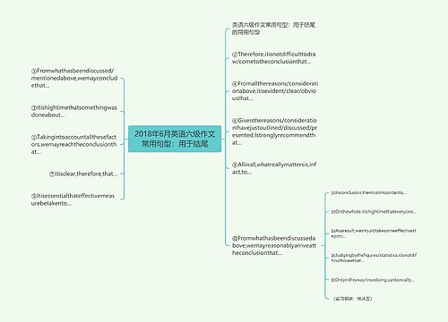 2018年6月英语六级作文常用句型：用于结尾