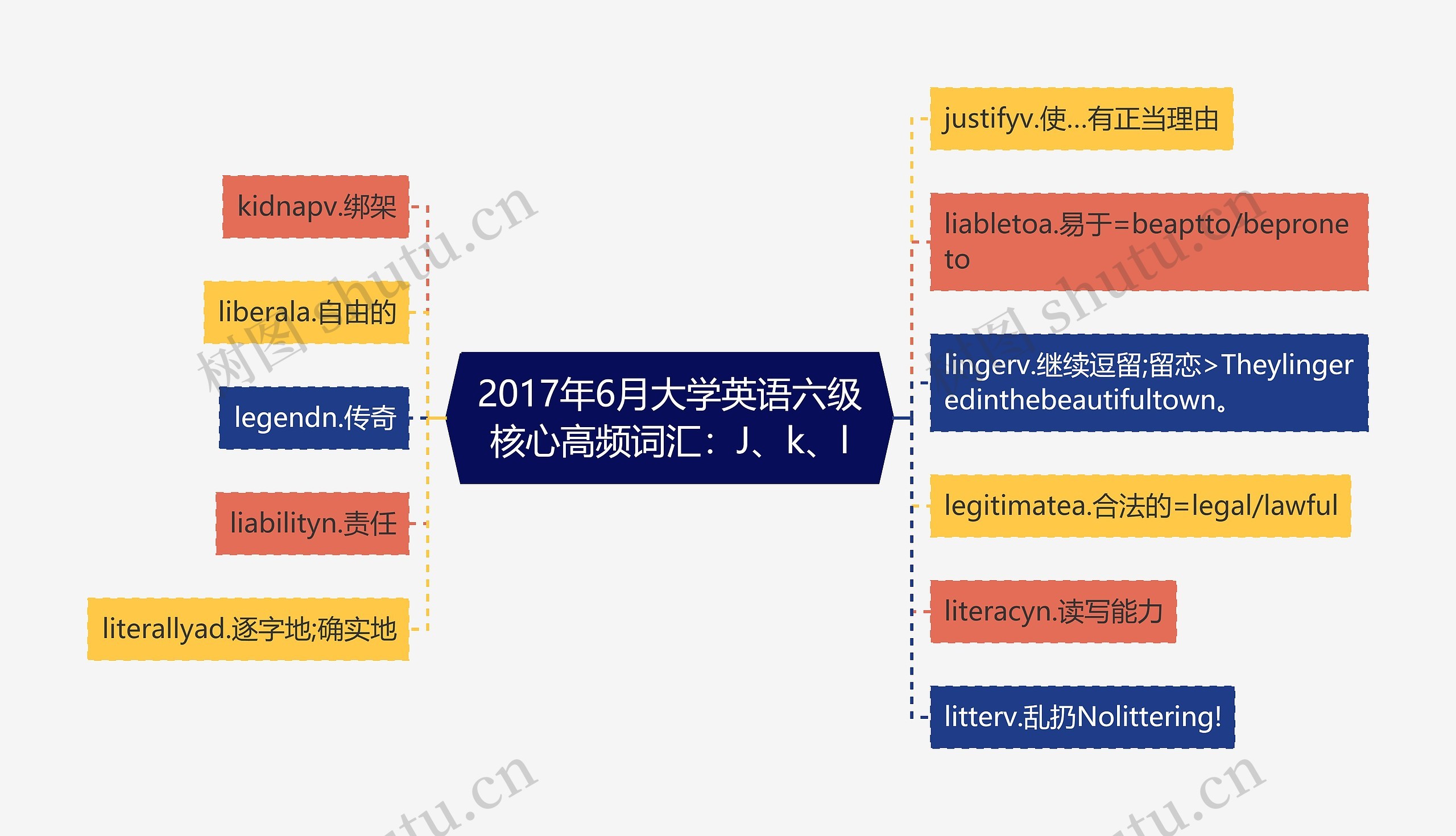 2017年6月大学英语六级核心高频词汇：J、k、l思维导图