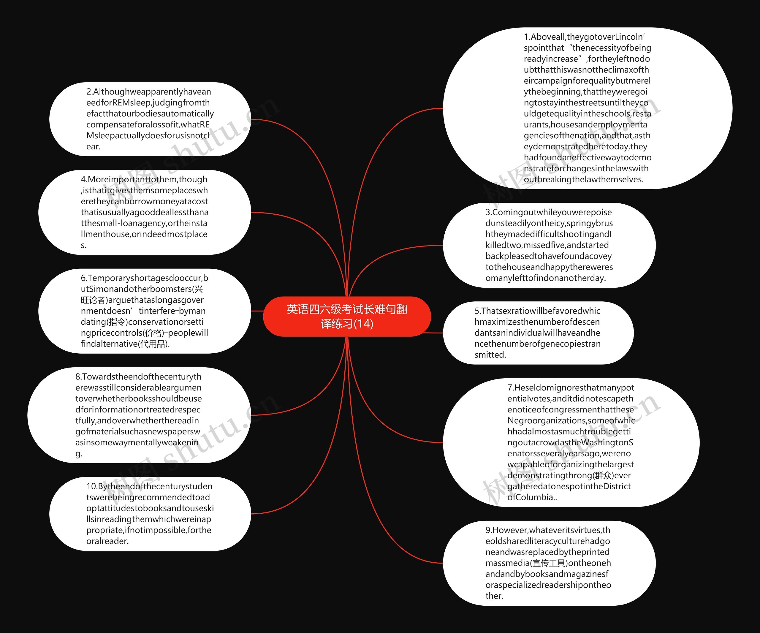 英语四六级考试长难句翻译练习(14)思维导图