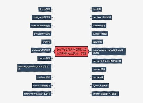 2017年6月大学英语六级听力场景词汇复习：交通