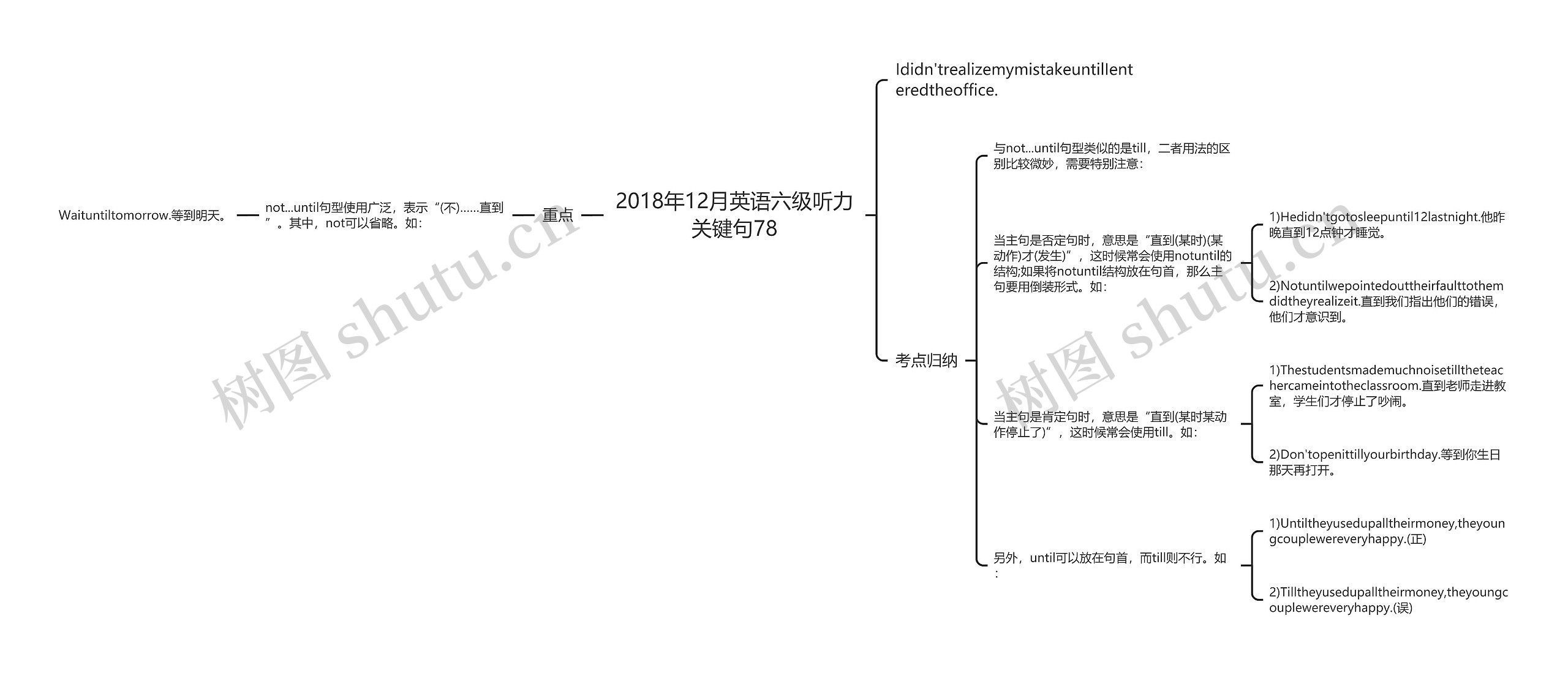 2018年12月英语六级听力关键句78