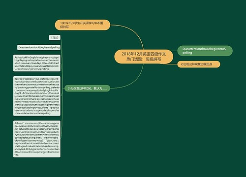 2018年12月英语四级作文热门话题：忽视拼写