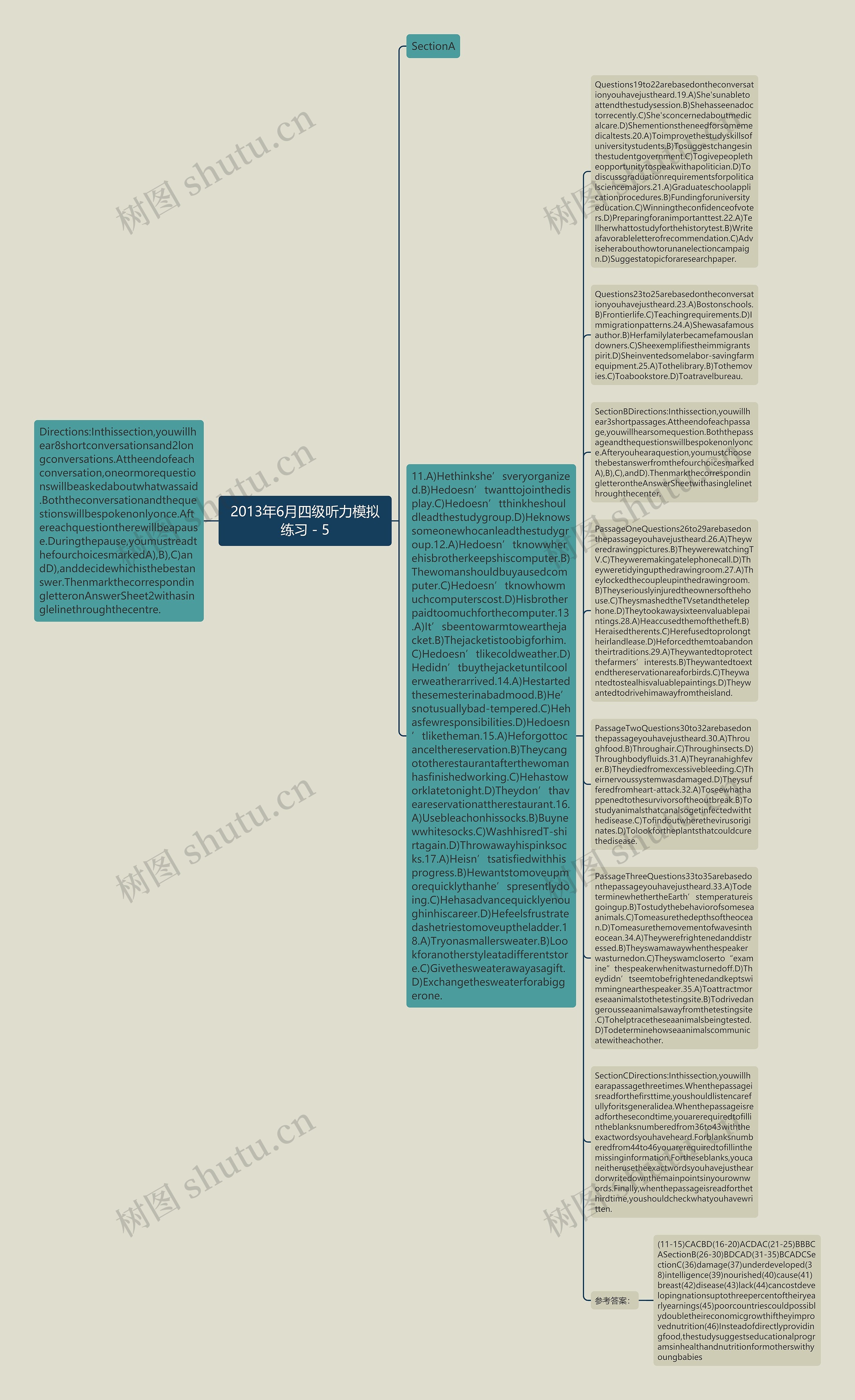 2013年6月四级听力模拟练习－5思维导图