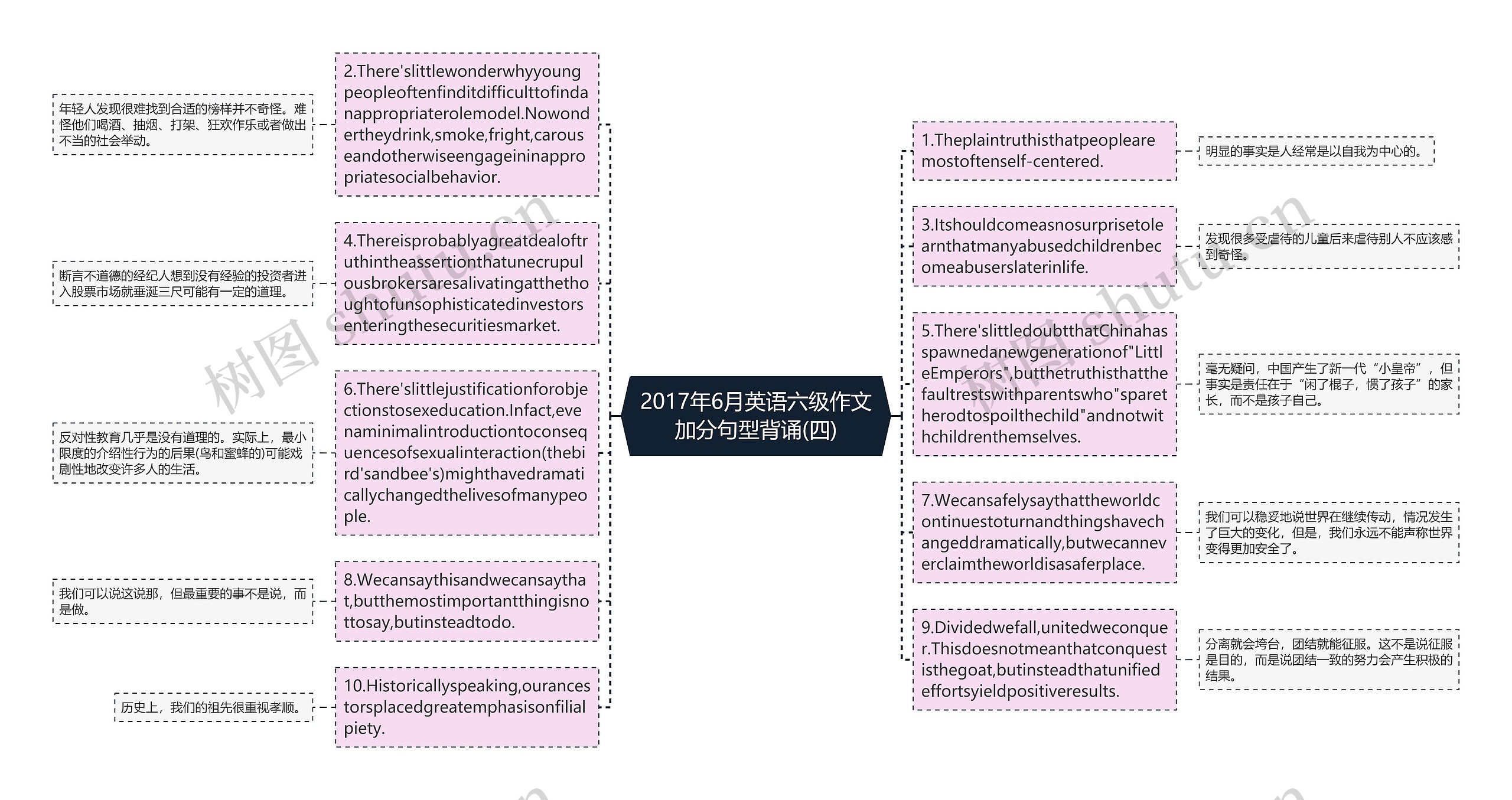 2017年6月英语六级作文加分句型背诵(四)