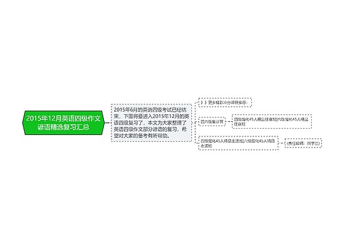 2015年12月英语四级作文谚语精选复习汇总