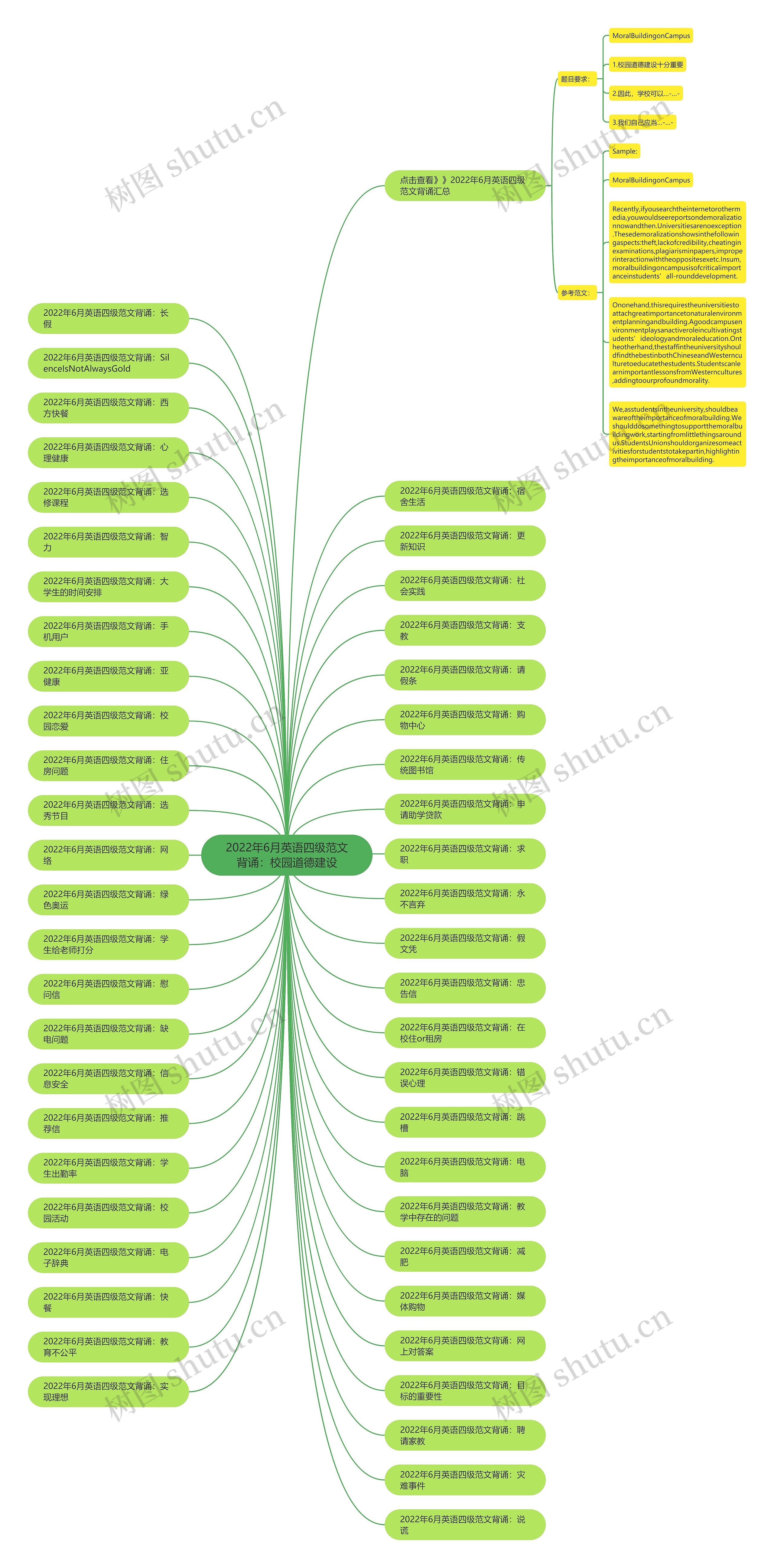 2022年6月英语四级范文背诵：校园道德建设思维导图