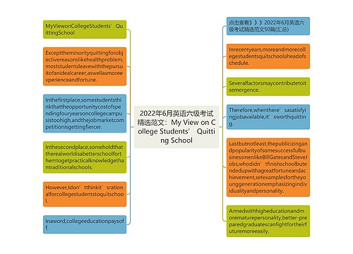 2022年6月英语六级考试精选范文：My View on College Students’ Quitting School