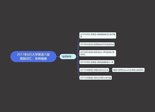 2017年6月大学英语六级高频词汇：体育健康