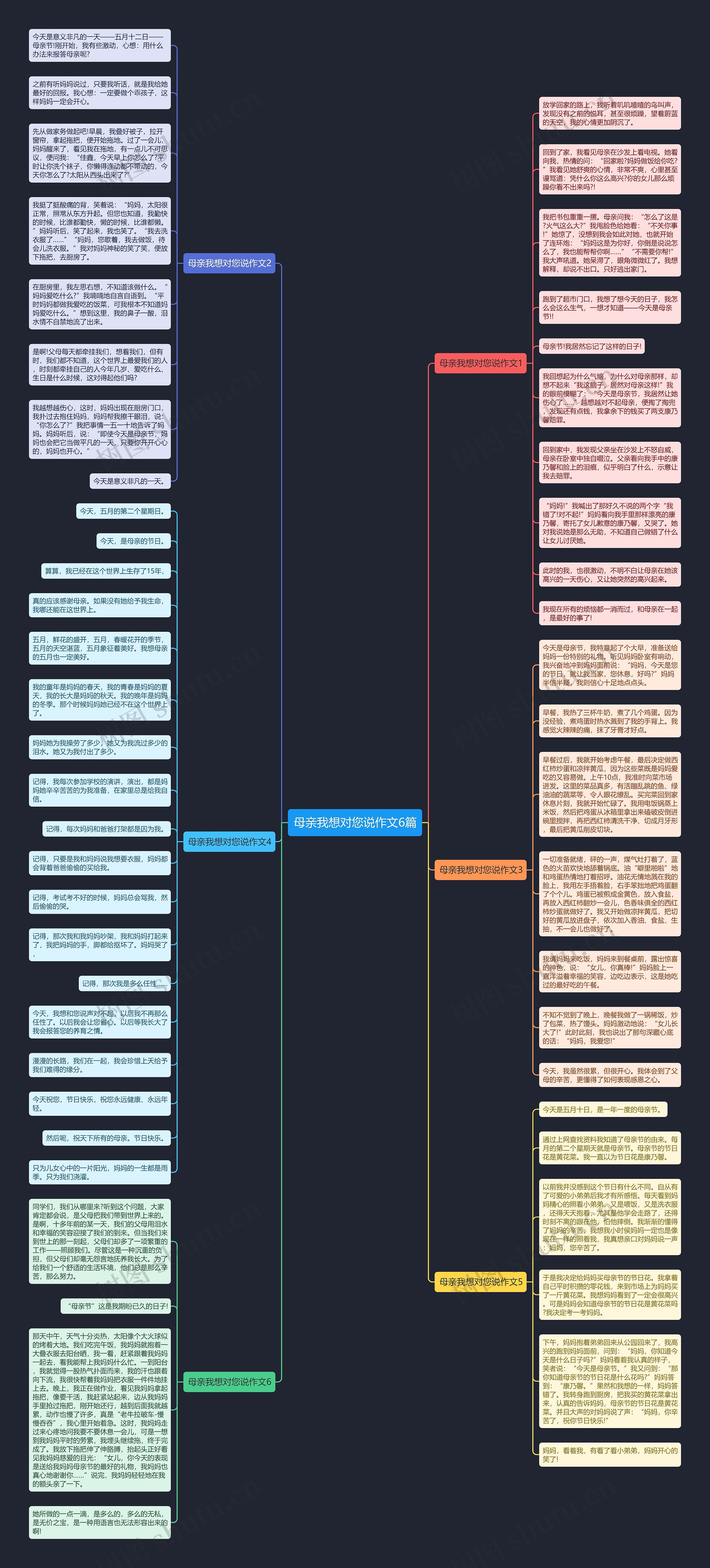 母亲我想对您说作文6篇思维导图
