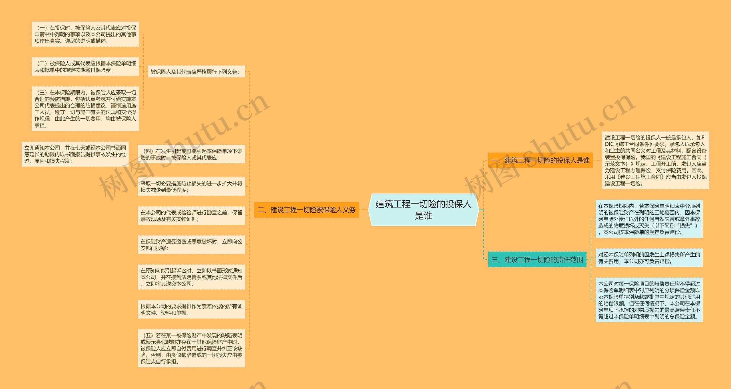 建筑工程一切险的投保人是谁思维导图