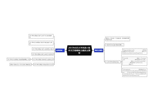 2017年6月大学英语六级作文万能模板之阐述主题型 2017年6月大学英语六级作文万能模板之阐述主题型