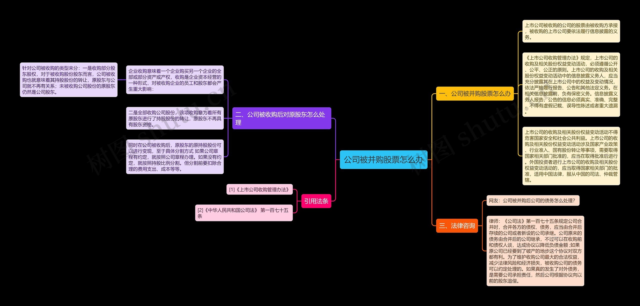 公司被并购股票怎么办