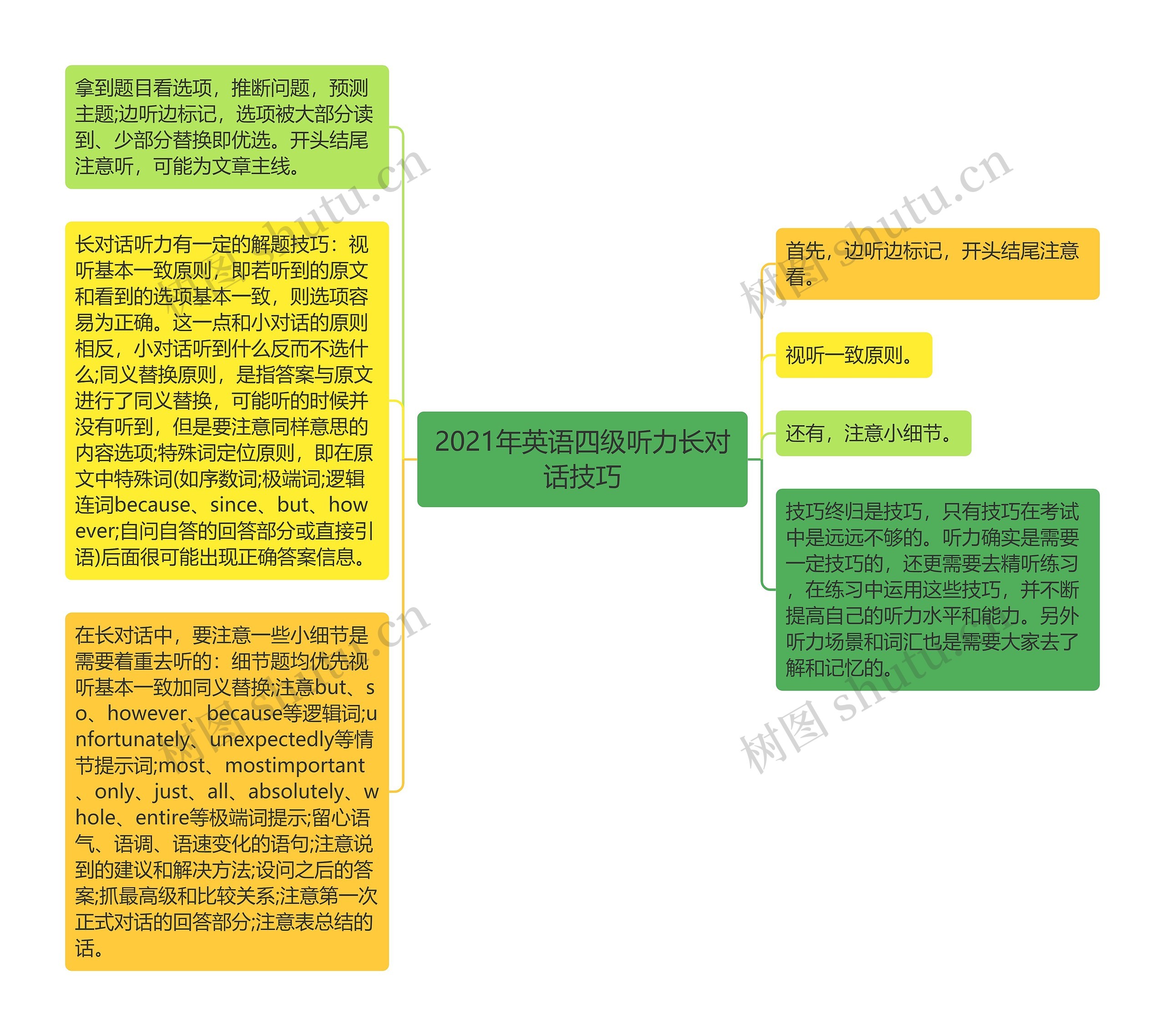 2021年英语四级听力长对话技巧