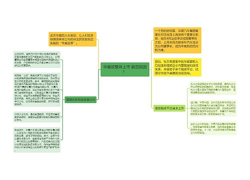 华晨欲整体上市 能否脱困？ 