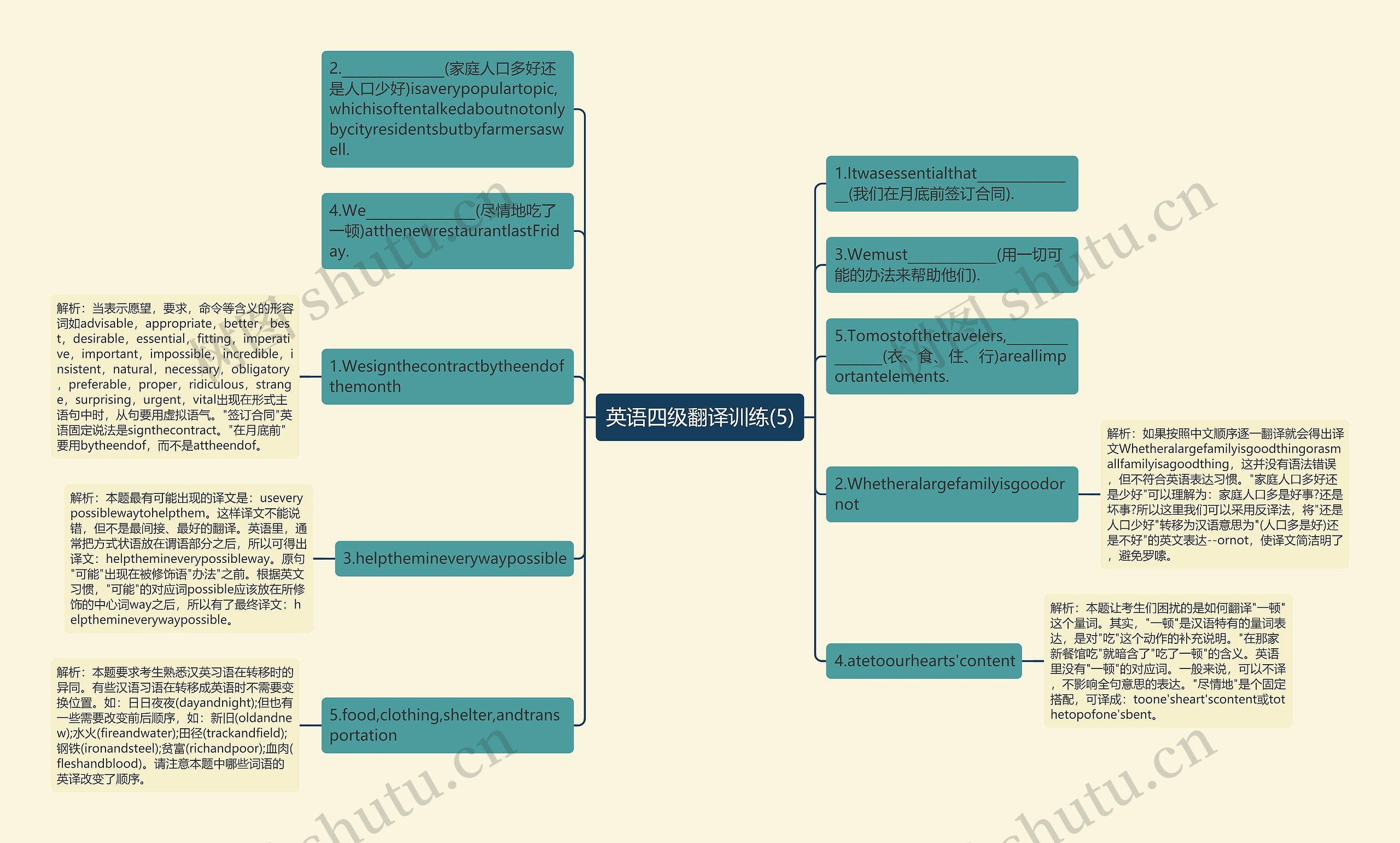 英语四级翻译训练(5)思维导图