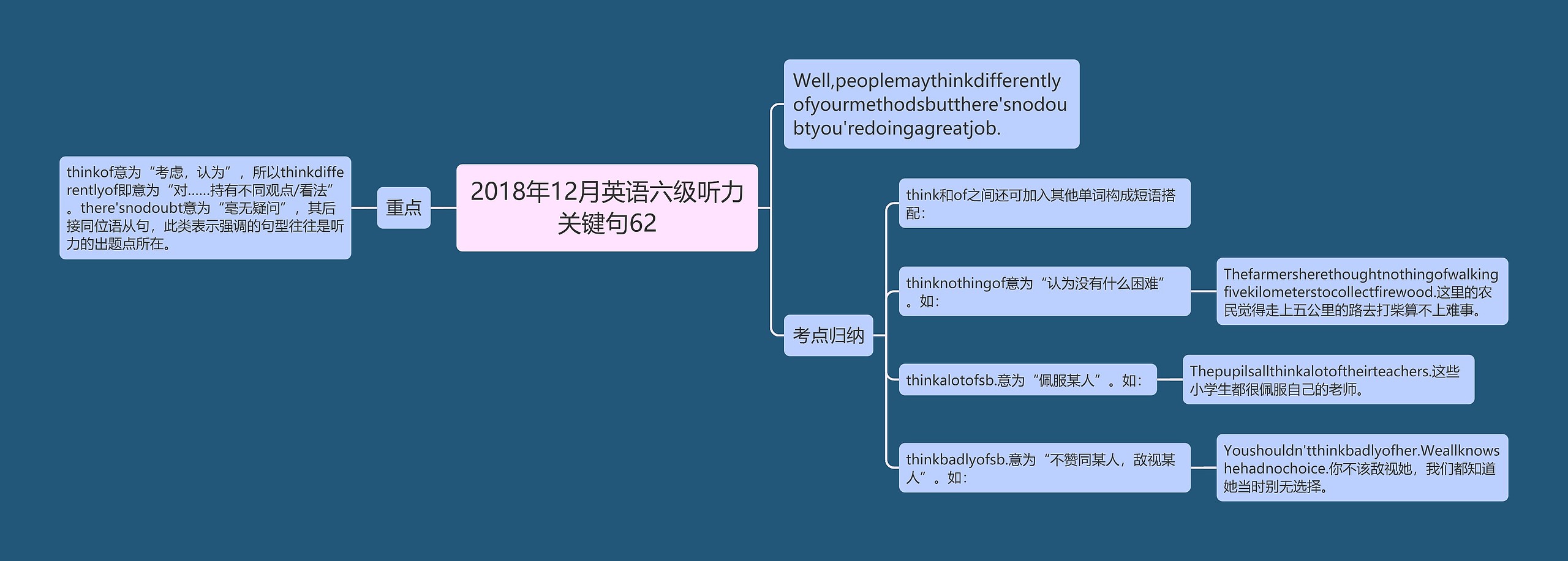 2018年12月英语六级听力关键句62